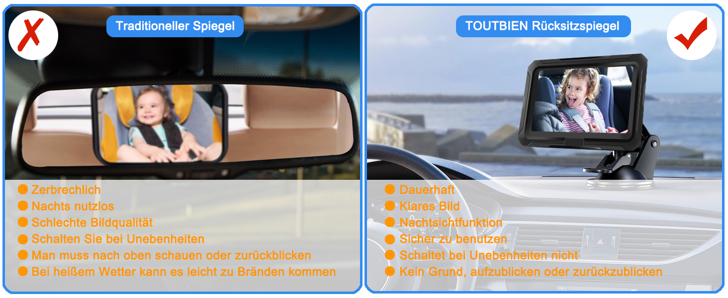 Erstaunliche Bildqualität und einfache Anzeige