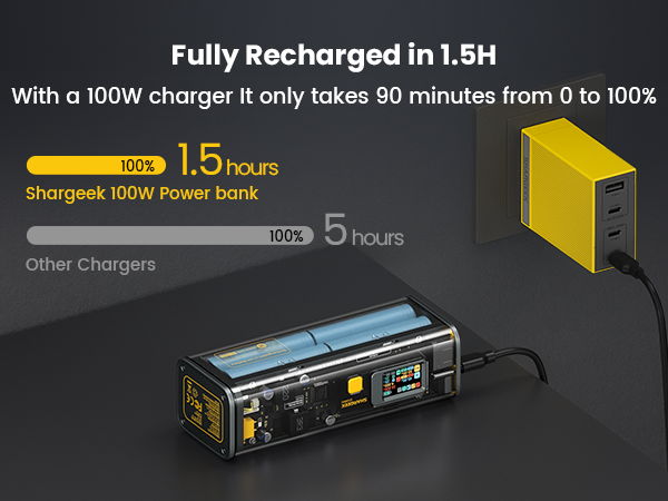 portable charger 100W