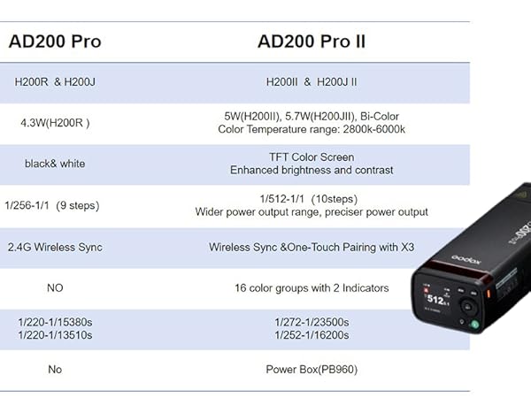 AD200Pro II