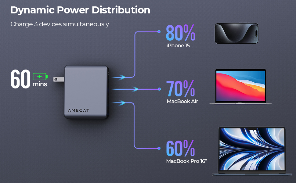 Amazon.com: AMEGAT 140W USB C Charger, PD3.1 PPS 3-Port Fast GaN III ...