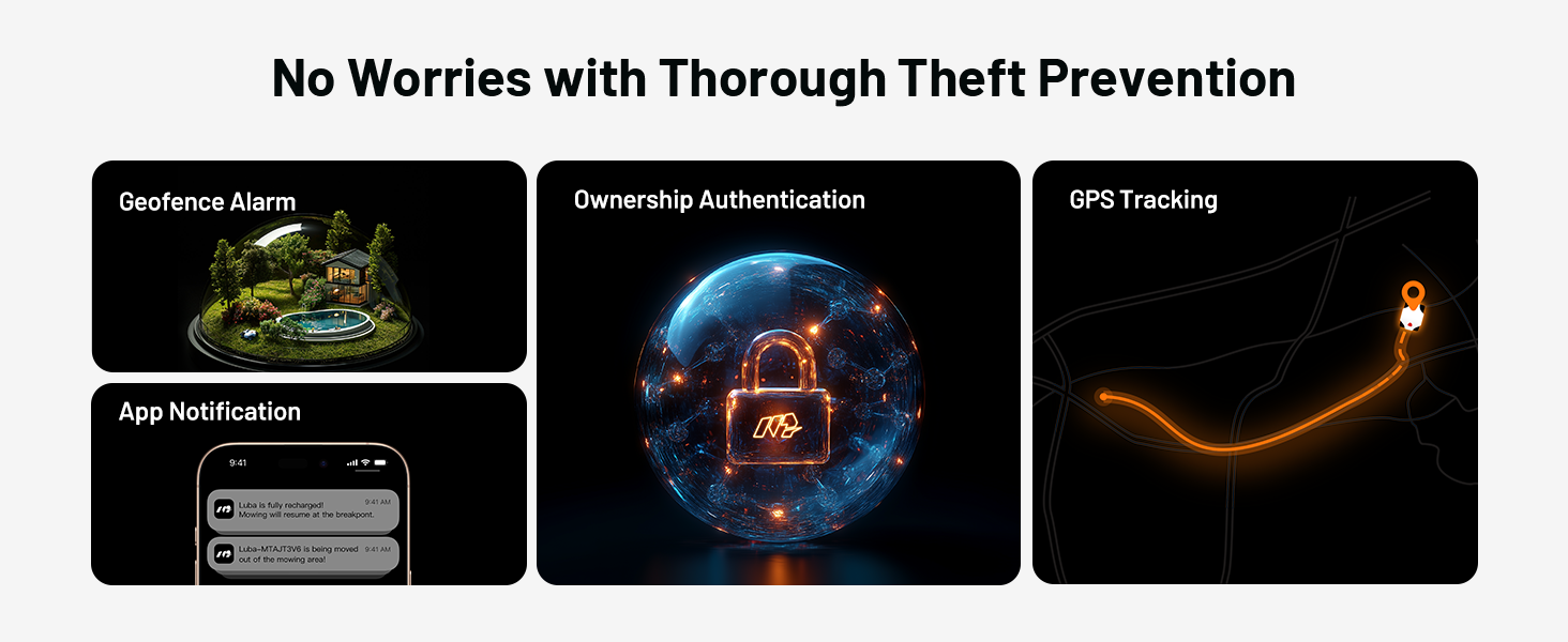 Three digital security features illustrated: 'Surface Alarm' with chameleon, 'Ownership Authentication' with futuristic lock, and 'GPS Tracking' showing glowing path.