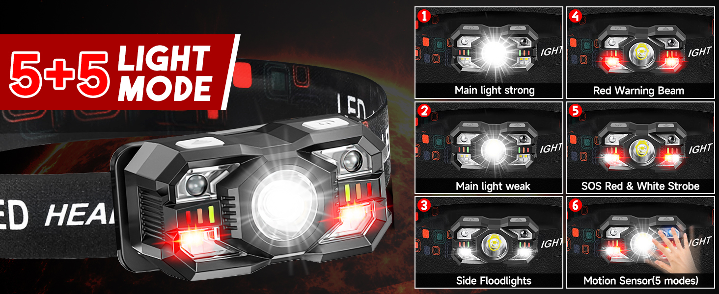 Headlamp Rechargeable