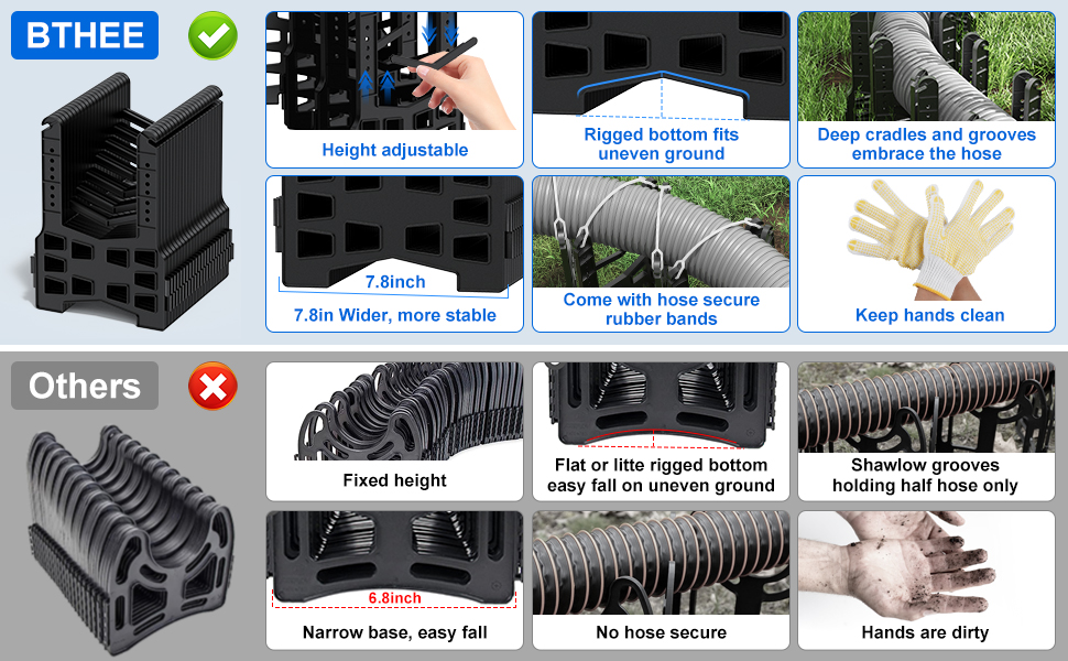 RV Sewer Hose Support 10 Feet Height Adjustable, Flexible