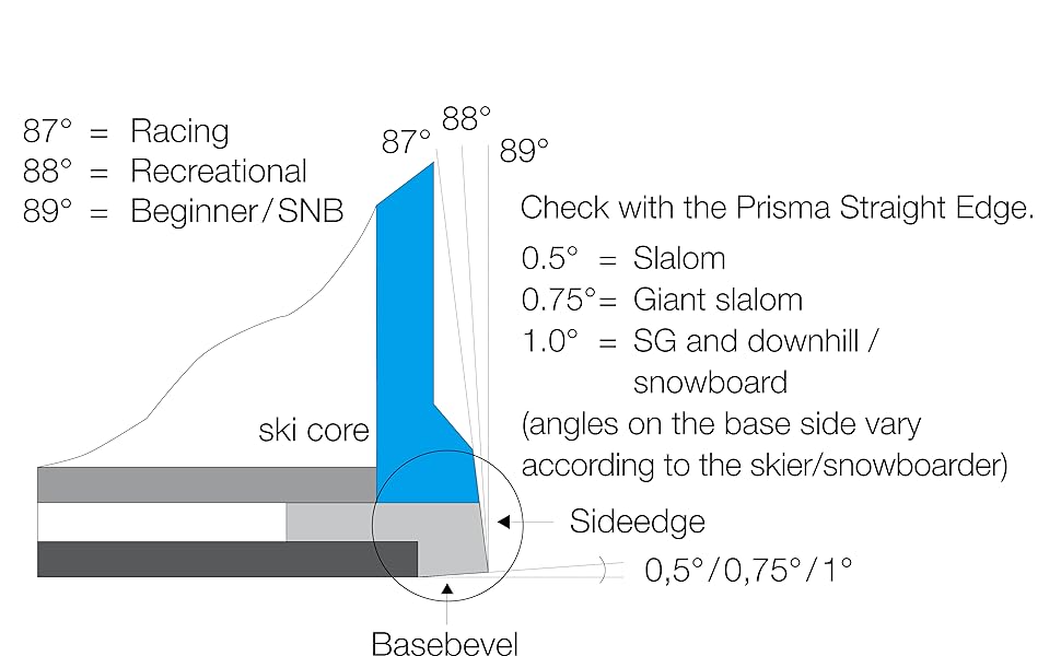 XCMAN アルパイン フリーライド スノーボード スキー エッジ ベベル チュ XCMAN アルパイン フリーライド スノーボード スキー エッジ
