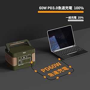 Amazon.co.jp: EEIVOL ポータブル電源 ソーラーパネルセット