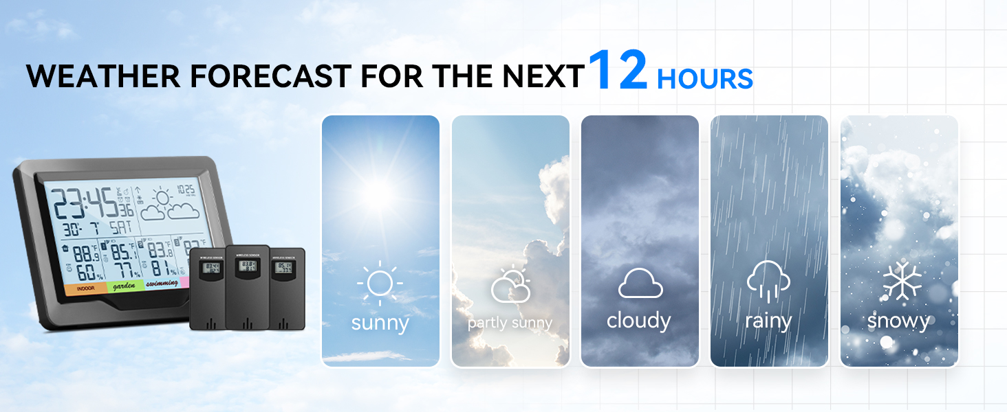 Weather station displaying a 12-hour weather forecast