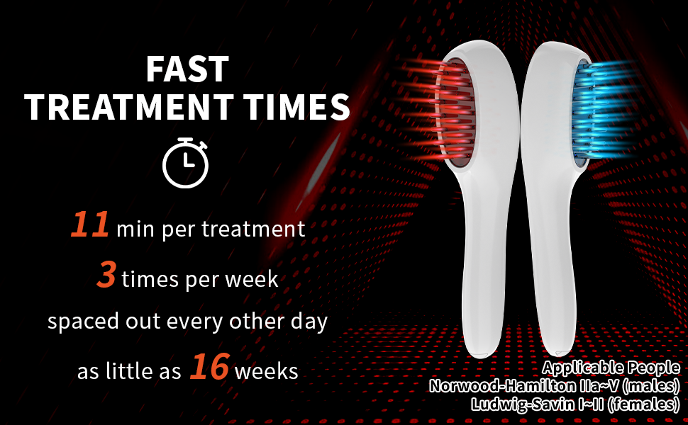 Laser Hair Growth Comb for men