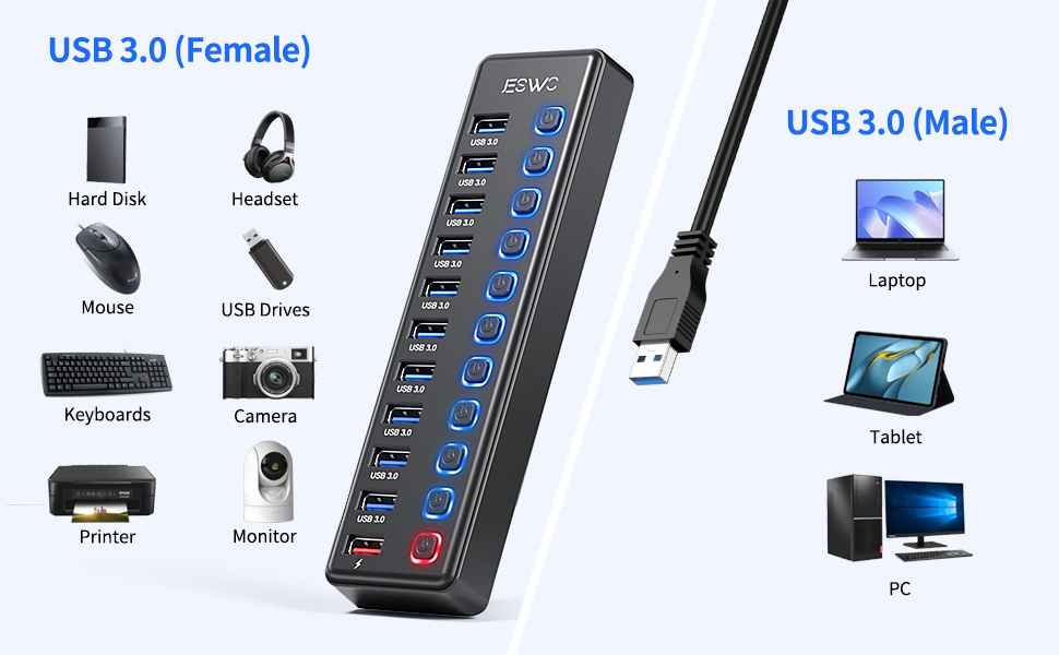usb hub with 36W powered adapter