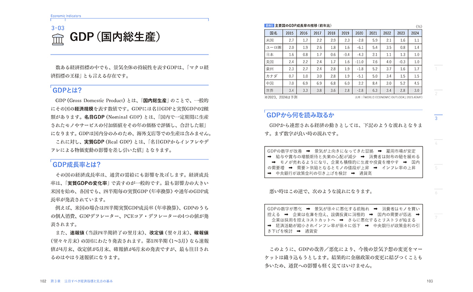 FXファンダメンタルズの読み方・使い方 : イチからわかる! FXファンダメンタルズの読み方・使い方 : イチからわかる