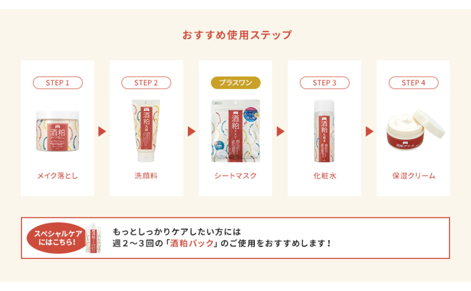 画像2の使用方法