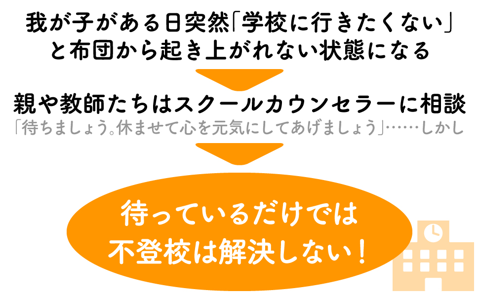 学校 行きたくない 我が子 突然 布団 親 教師 スクールカウンセラー 相談 心 元気 不登校 解決
