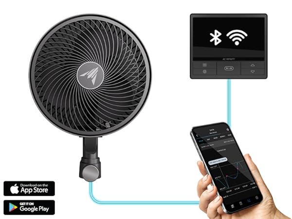 Grow Tent Clip Fan 10-Speeds EC-Motor Weatherproof IP-44 Quiet Hydroponics Circulation Cooling