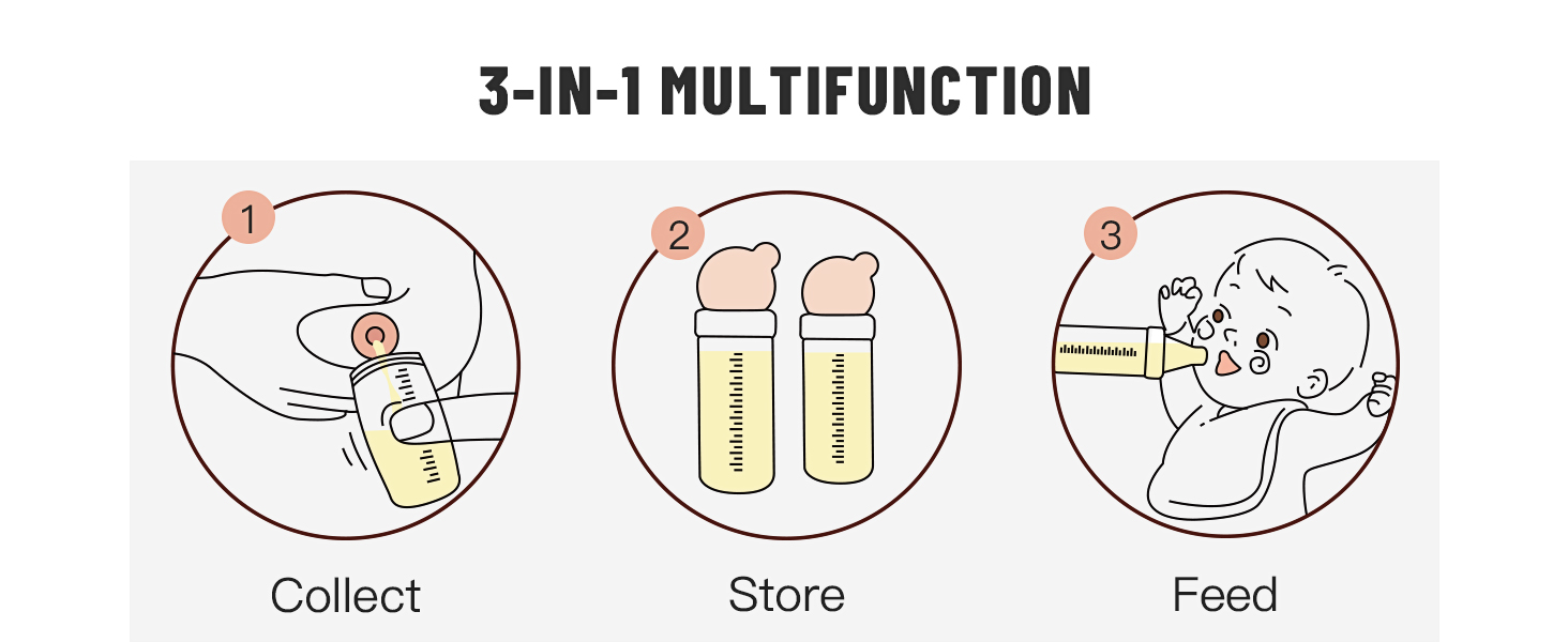 Phanpy Colostrum Collector, 3in1 Multifunction Colostrum
