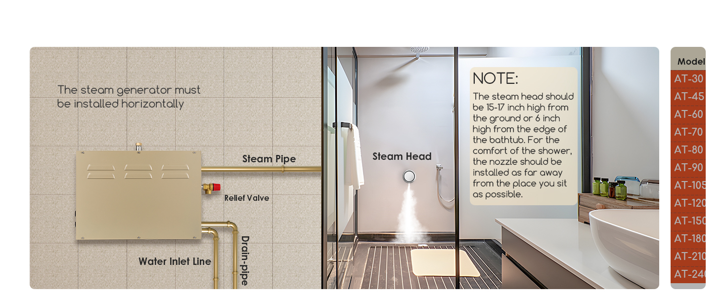 steam shower kit complete