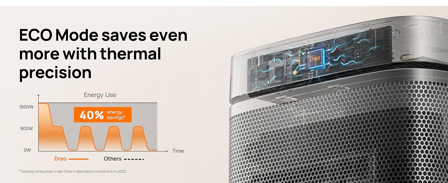 Infographic showing ECO Mode energy savings for an appliance. Graph displays 40% energy reduction. Image includes part of a digital control panel.