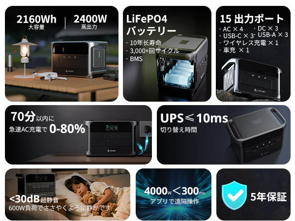 Amazon.co.jp: ARKEEP 2160Wh ポータブル電源 200W ソーラー
