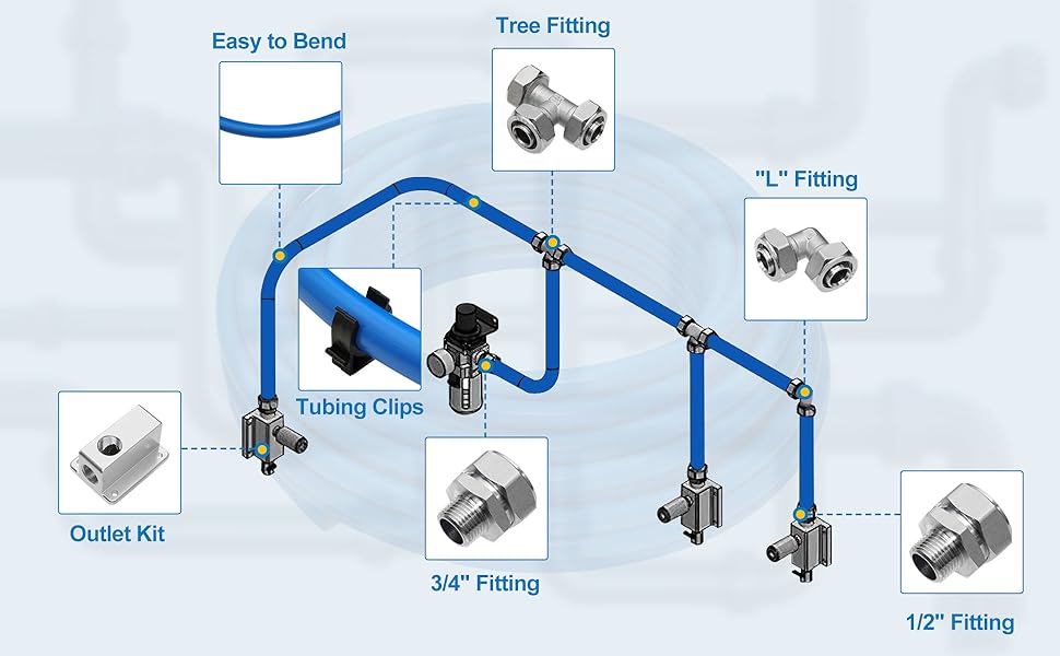 Compressed Air Line Kit