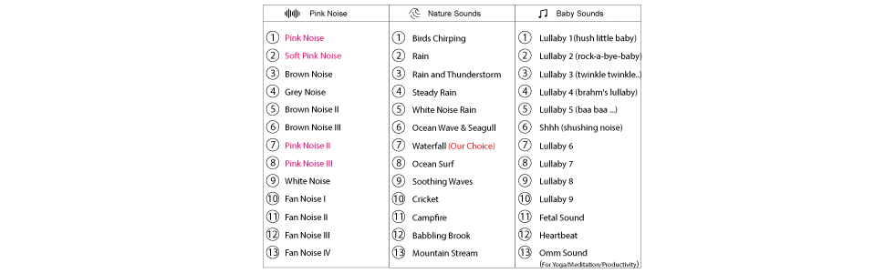 List of 39 sounds