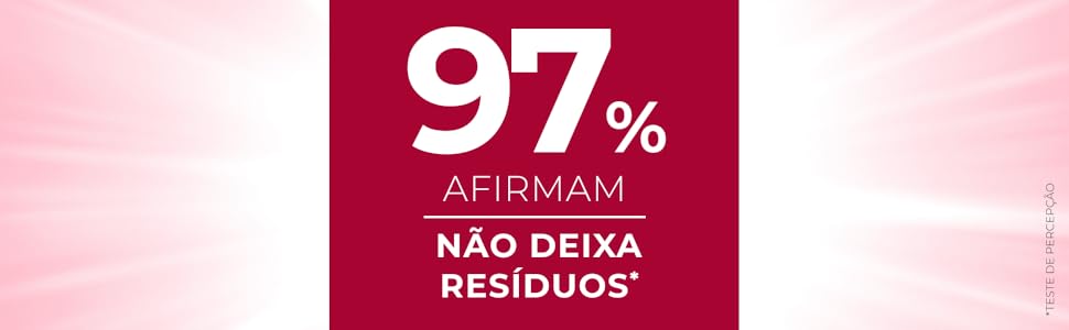 97% das pessoas que usaram afirma: o Hidratante em Gel não deixa resíduos.