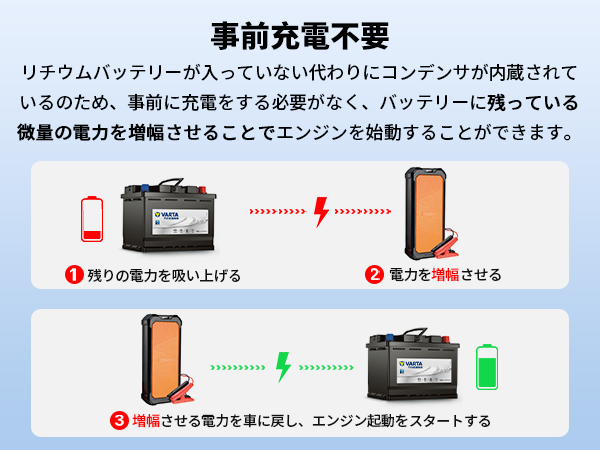 Autowit ジャンプスターター 4つの充電方法 hqdefault.jpg