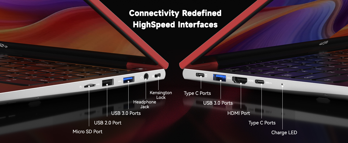 Multiple Ports