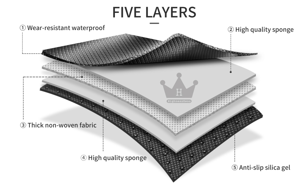 HighnessHwoo Car Armrest Covers, Vehicle Center Console Cover, Middle Storage Pad