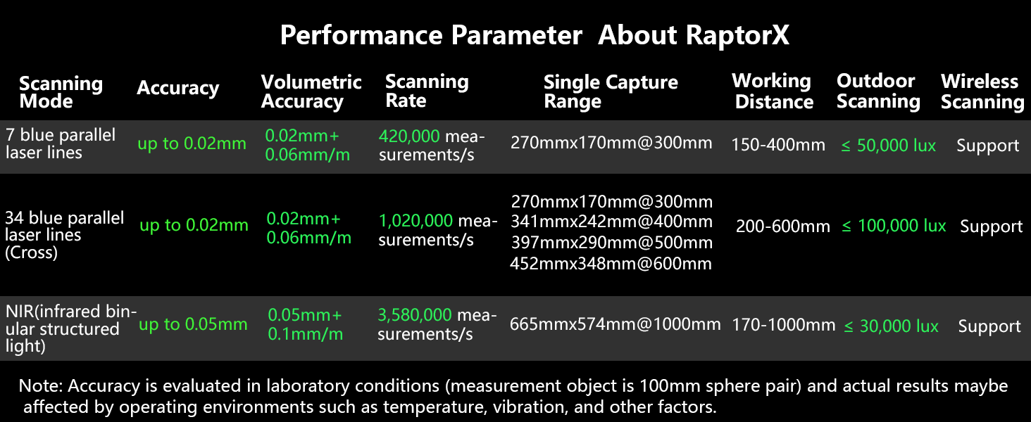 PARAMETER 3D SCANNER