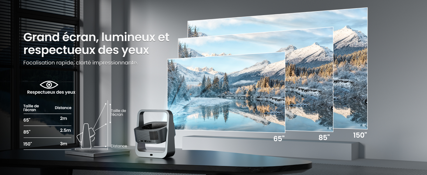 Grand écran de télévision affichant un paysage de montagne hivernal. Comparaison des angles de vision et des distances. Texte en français décrivant l'écran comme étant lumineux et agréable pour les yeux.