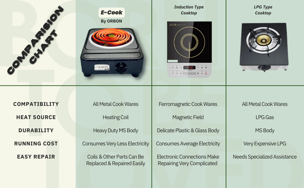 ORBON Double Heavy Duty Powder Coated 1250 Watt + 2000 Watts Electric