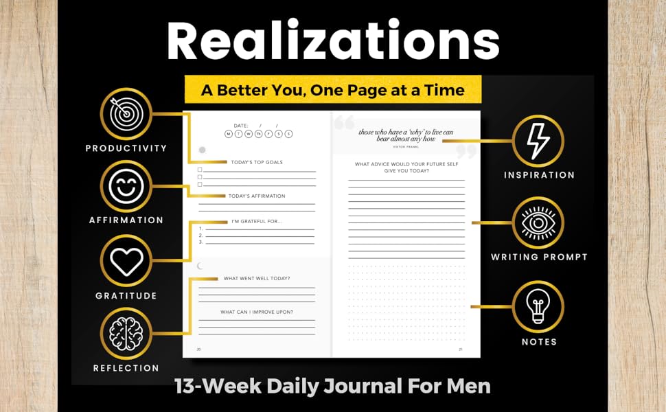 Description of the Self-Mastery Journal for Men; Goals, Gratitude, Reflection