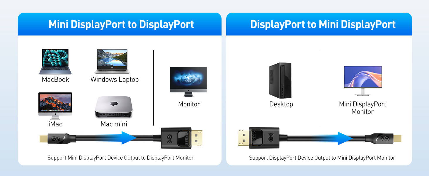 4K Mini DisplayPort Cable
