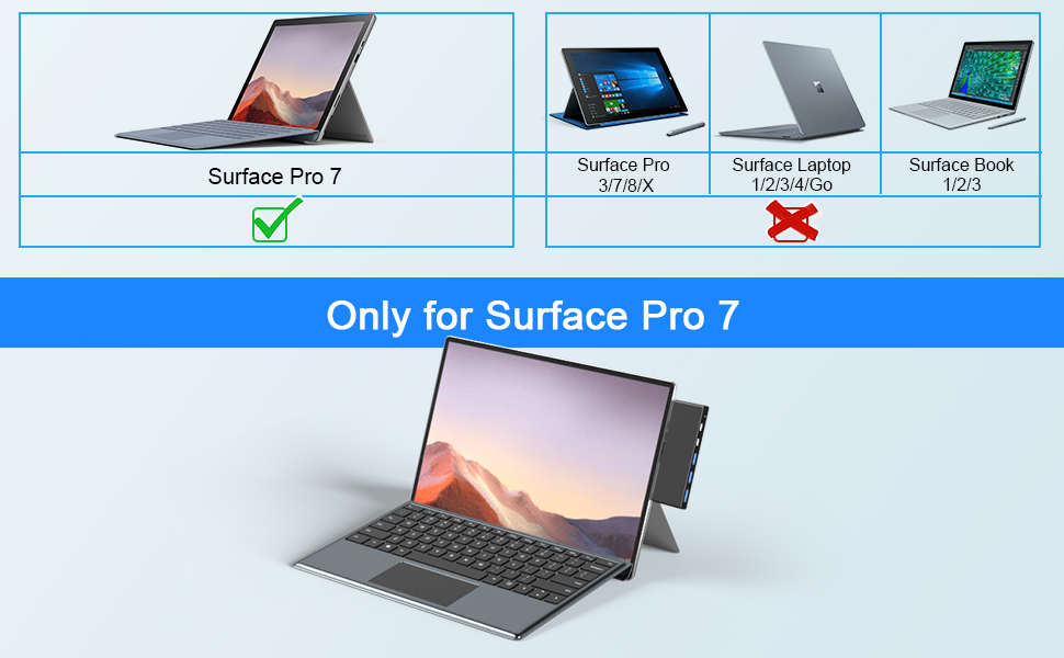 Surface Pro 7 Hub Docking Station, 7in1 Surface Pro 7