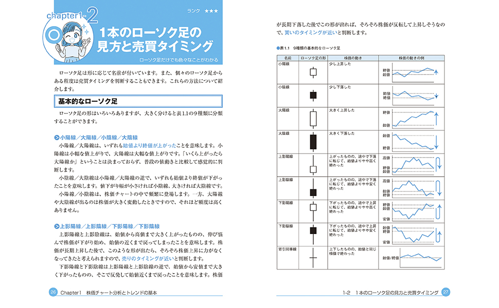 株価チャート分析の教科書――株の買い時・売り時がわかる