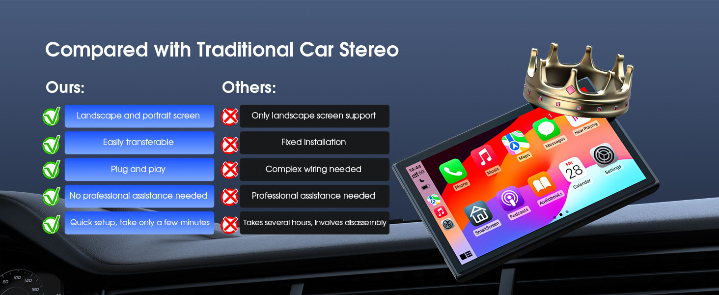 Comparison chart of car stereo features, with a crown-topped tablet displaying a colorful app interface on a car dashboard, emphasizing superior functionality over traditional systems.