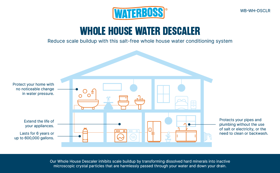 AO-WH-DESCALER