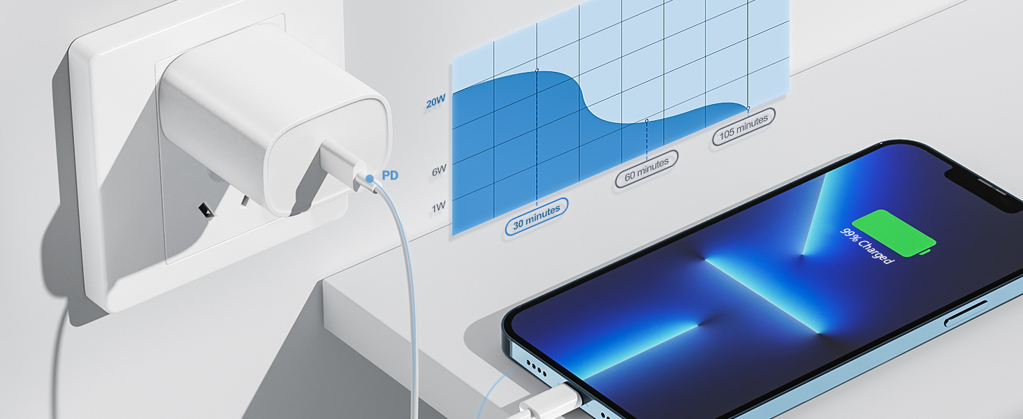 iphone charger