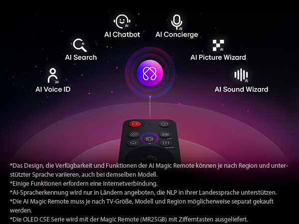 LG AI Magic Remote mit AI-Taste zeigt auf 6 AI-Features, Cursor schwebt über dem Interface.