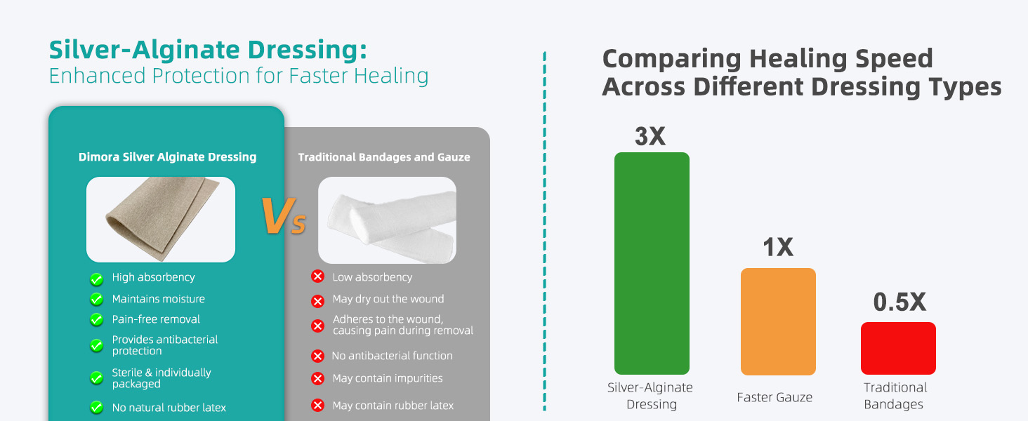 1ag alginate dressingAg calcium alginate