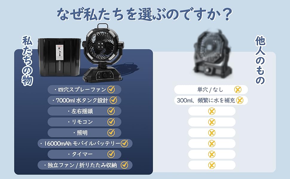 Amazon | キャンプ扇風機 ミストファン 7L 水タンク 照明付き
