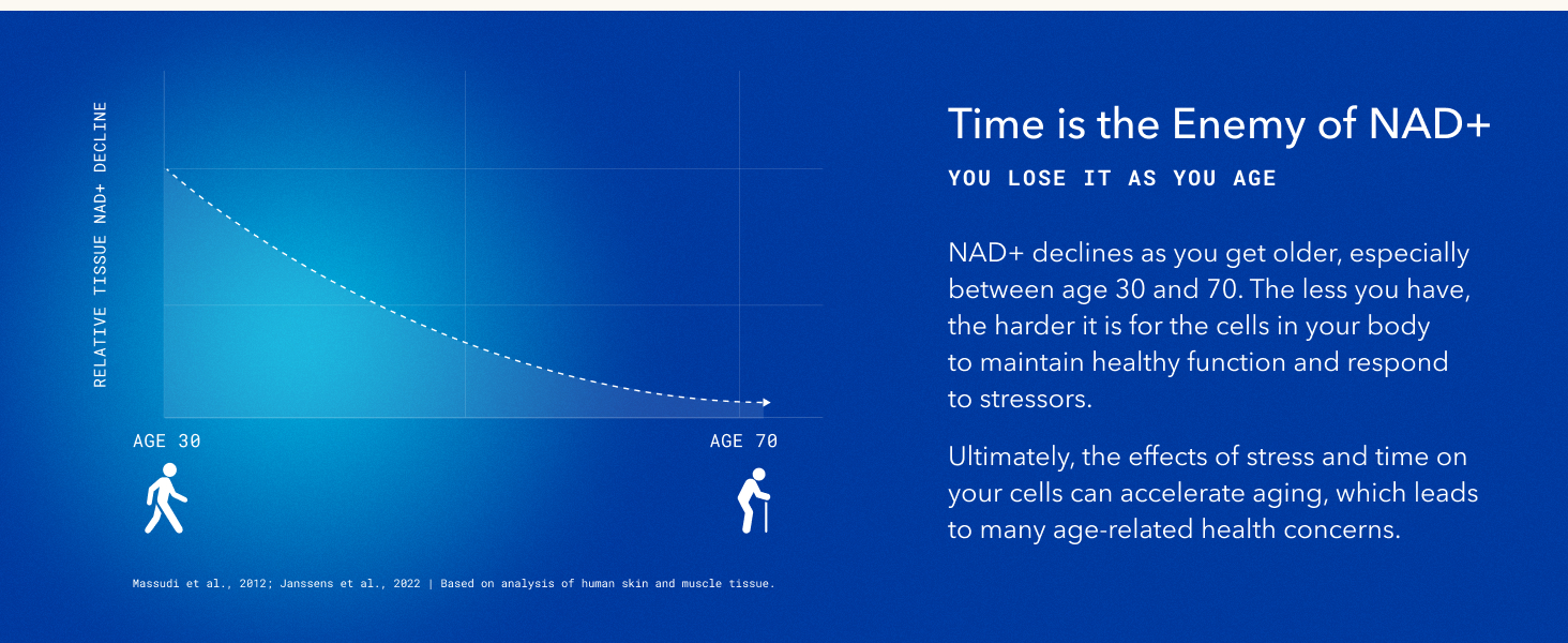 nicotinamide+riboside true vitamin b3 b stick pack health age better david sinclair cellular repair