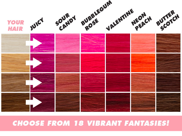 Amazon.com : Lime Crime Unicorn Hair Dye Full Coverage