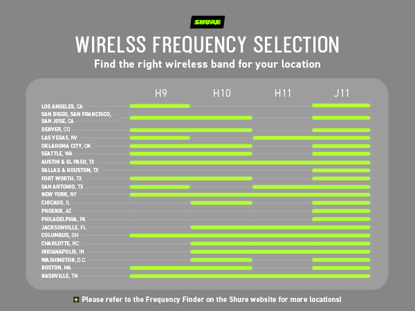 Shure Wireless Systems Frequency Selection