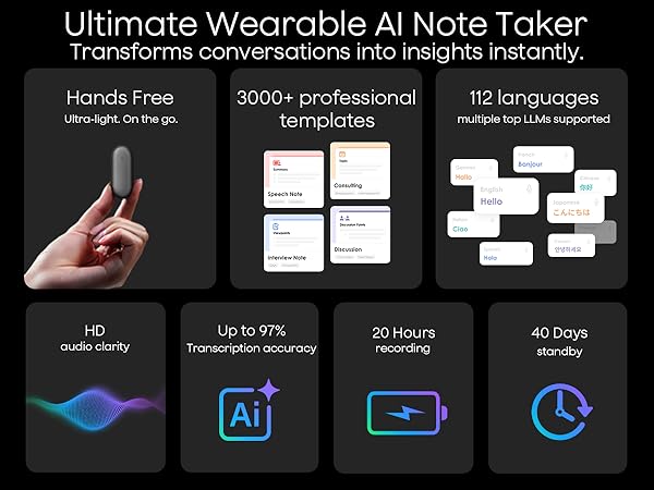 Text includes 'Ultimate AI Note Taker', 'HD', 'Up to 17%', '20 mins', '40 Days'. Marketing infographic showing app interface elements and feature icons