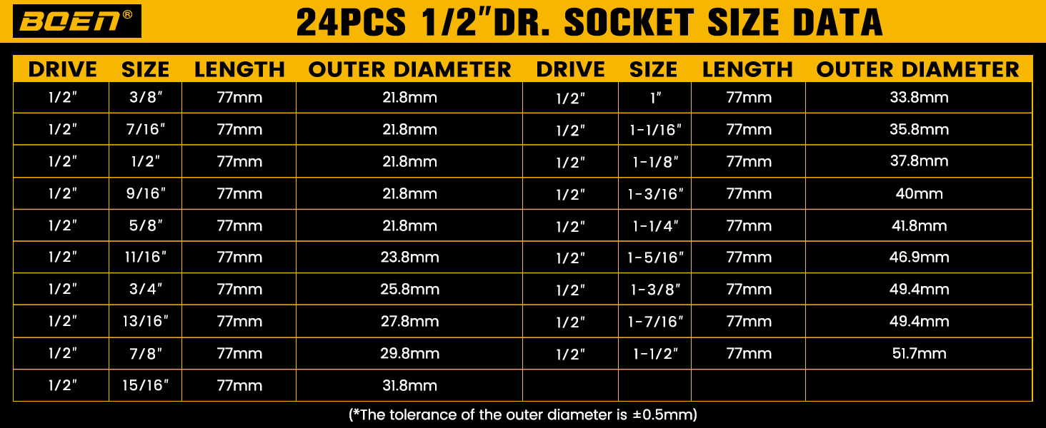 sae socket set