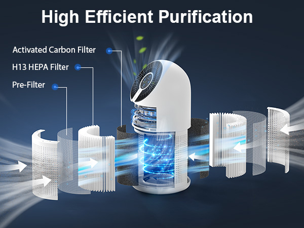 room air purifier m02