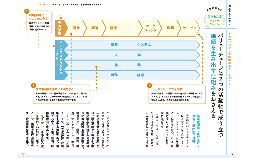 サクッとわかる ビジネス教養 問題解決 | 齋藤顯一 |本 | 通販