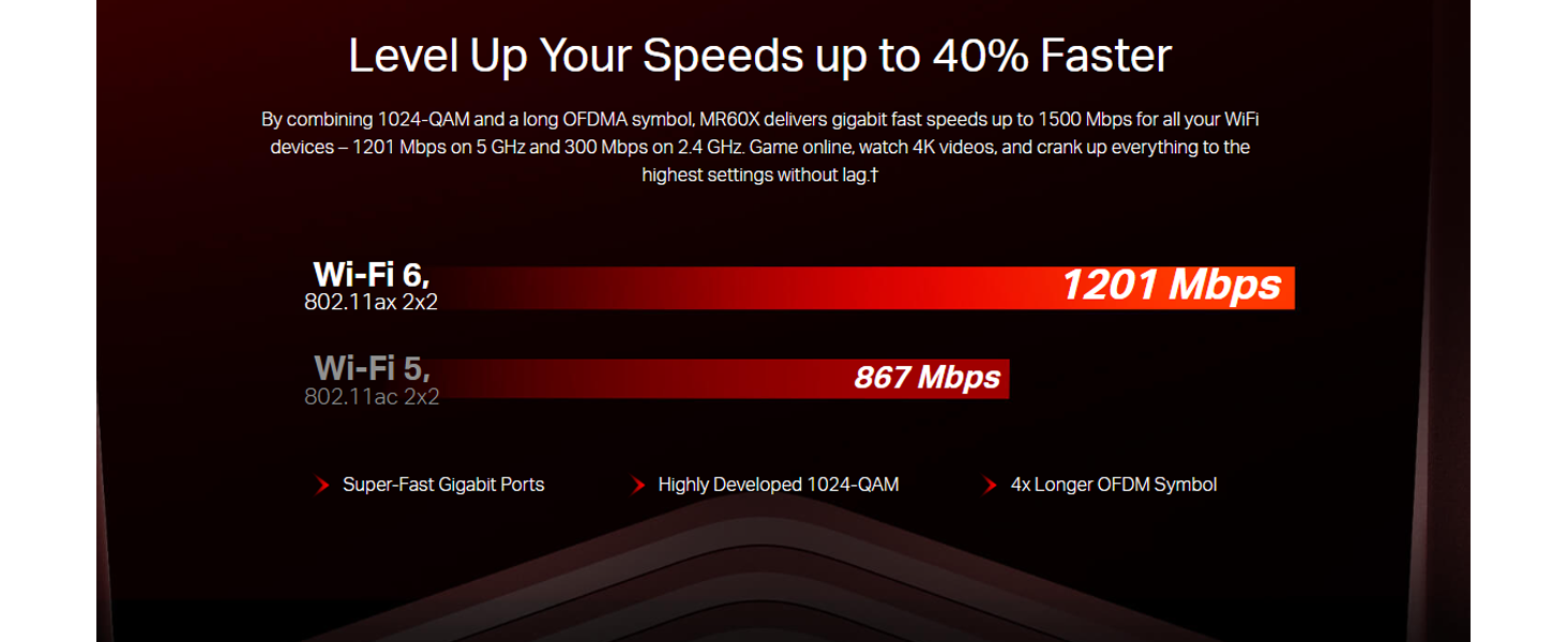 MR60X AX1500 WiFi 6 Router