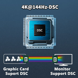 DSC gaming monitor 4k 144hz