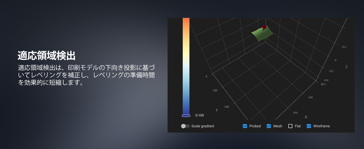 Sovol 3Dプリンター SV08