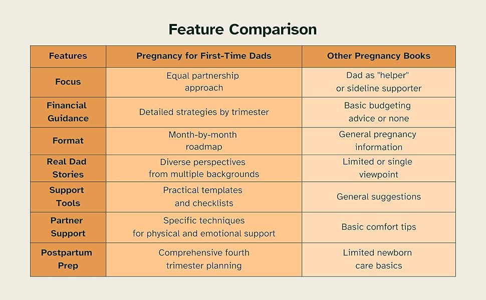 Feature Comparison